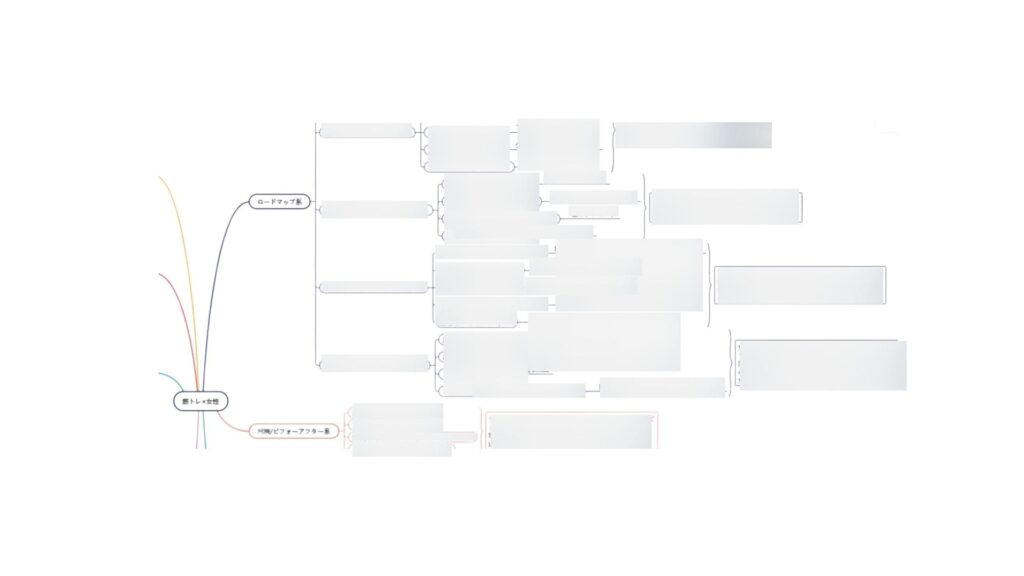 SEO　マインドマップの例