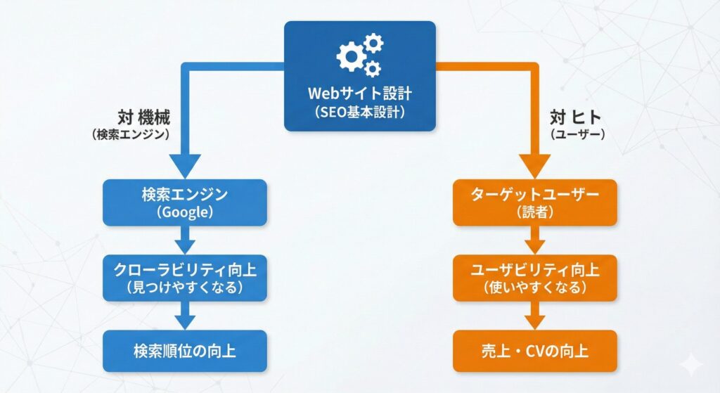 サイト設計の意義