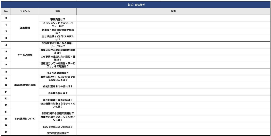 自社サービスのヒアリングシート