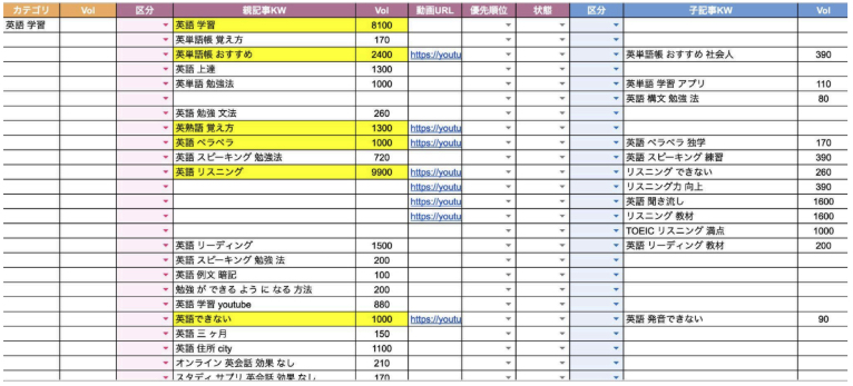 弊社の親記事・小記事の選定事例
