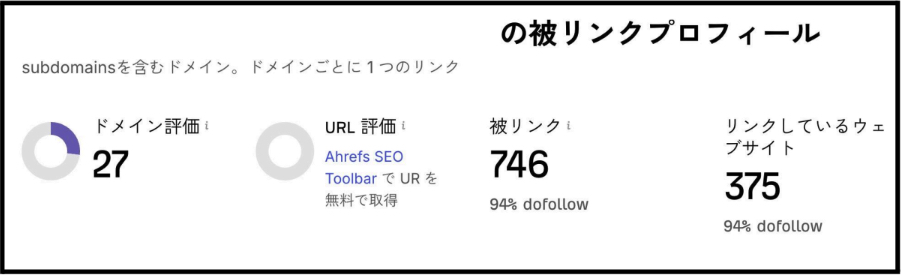 無料の被リンクチェッカーで確認できる