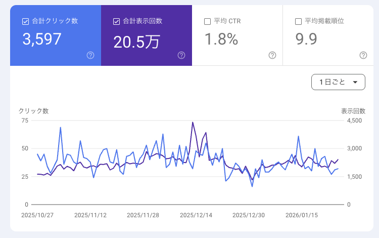 サーチコンソールの検索パフォーマンス