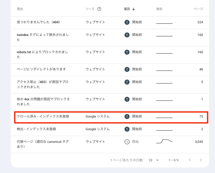 クロール済み-インデックス未登録の事例