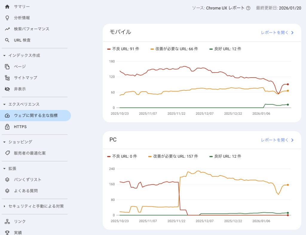ウェブに関する主な指標の画面