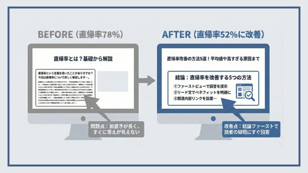 直帰率の改善イメージ