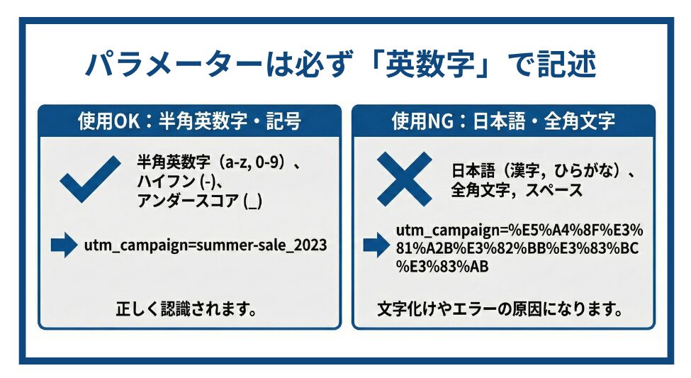 UTMパラメーターは必ず英数字で記述する