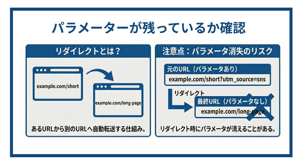 リダイレクトの際にパラメーターが消えていないか注意