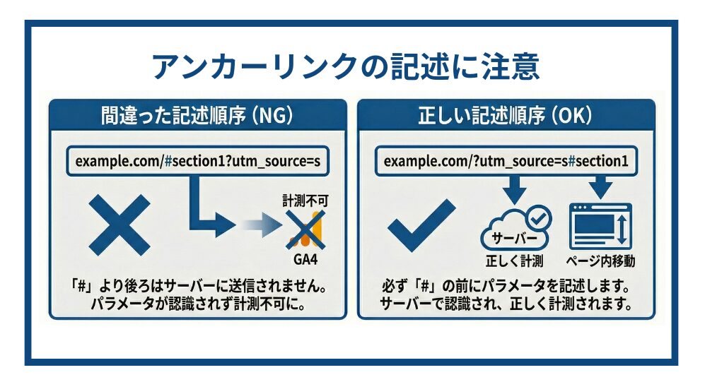 アンカーリンクがあるときのUTMパラメーターの記述