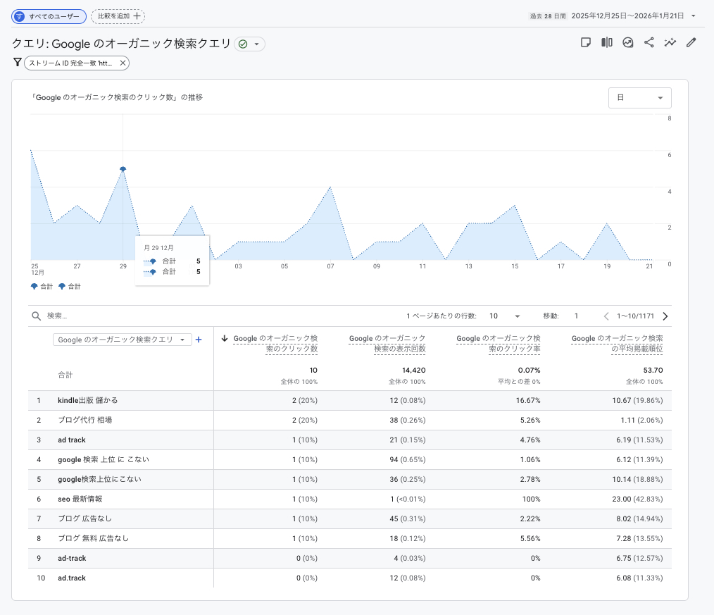GA4の検索クエリの一覧画面