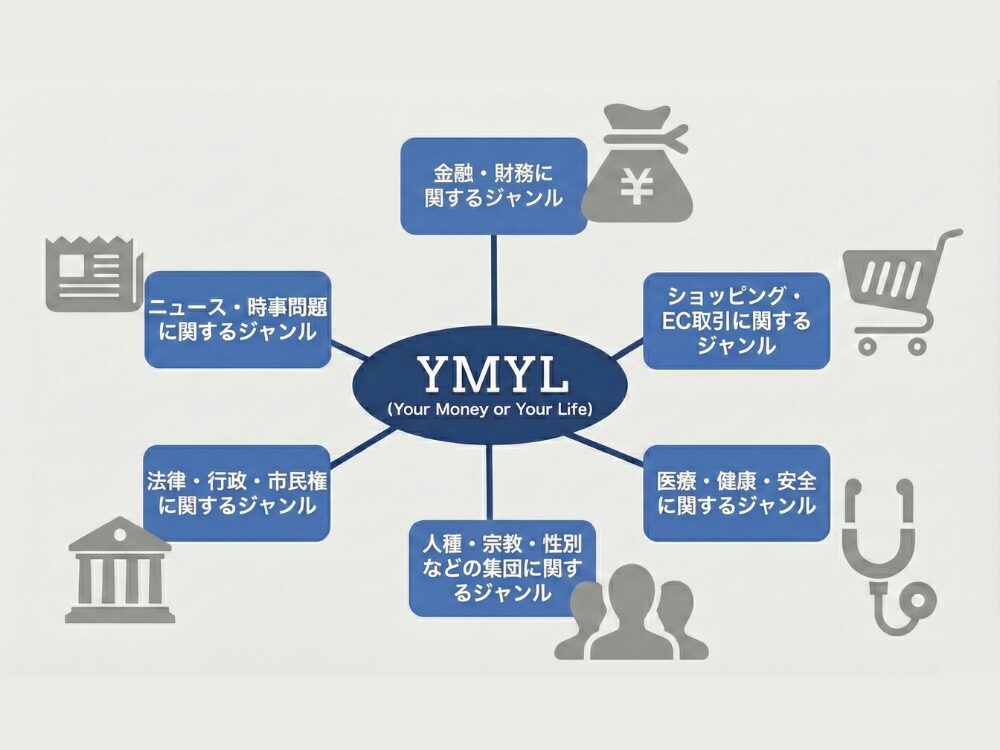 YMYLジャンルについて