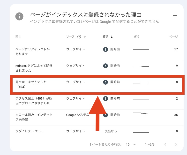 Googleサーチコンソールで404エラーを発見する