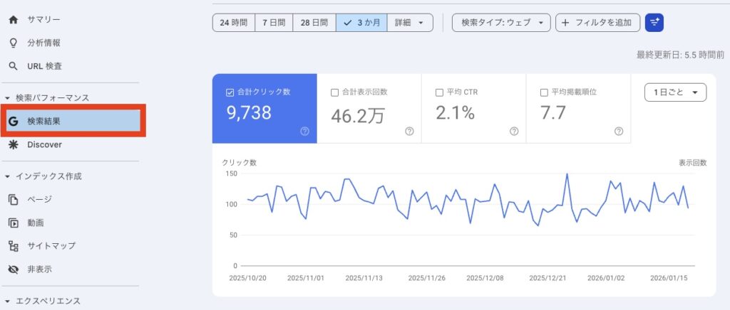 Googleサーチコンソールの検索パフォーマンス