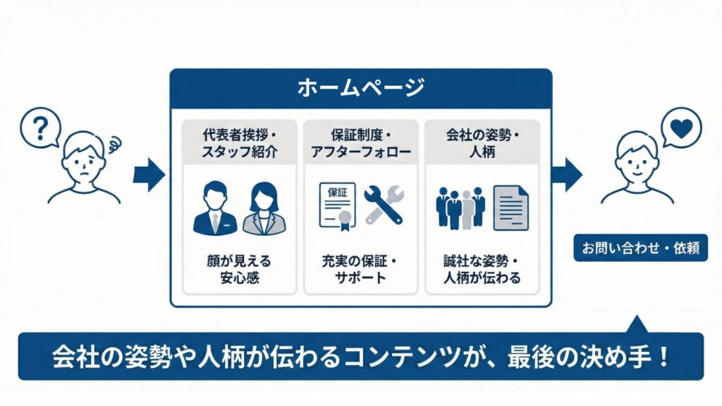 ホームページで最後に信頼を勝ち取る