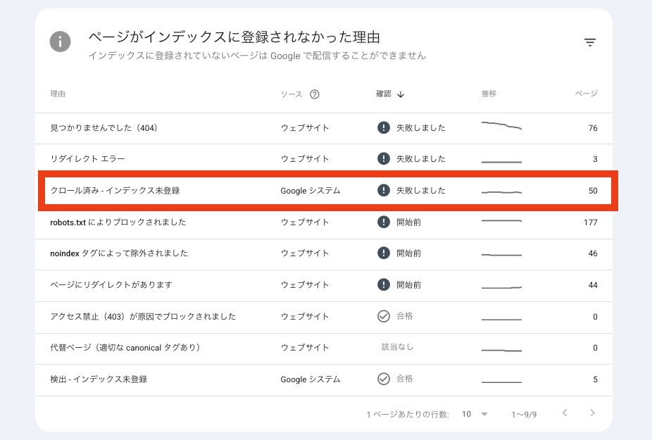 Googleサーチコンソールのクロール済み・インデックス未登録