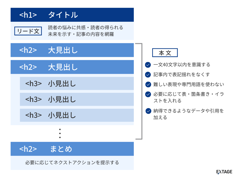 見出しタグの使い方