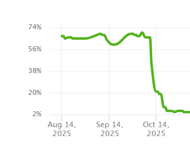 コアアップデートで検索順位が急落