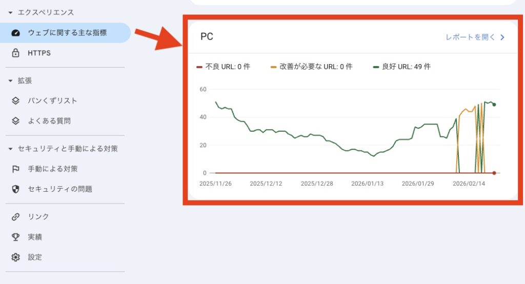 サーチコンソールで技術的なエラーがないかを見る