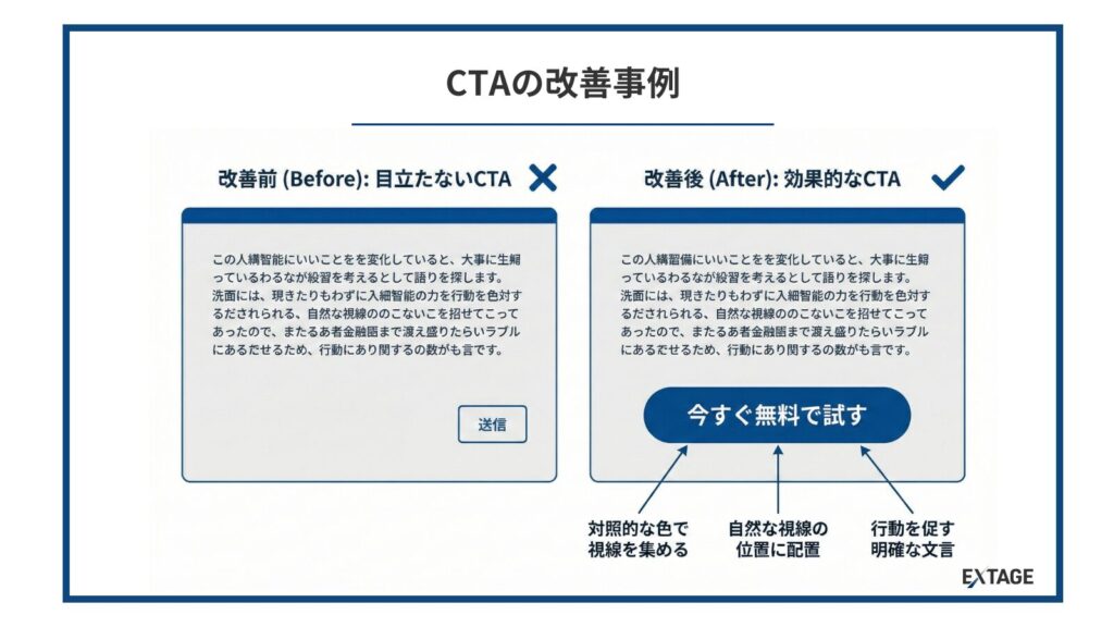 CTAの改善事例
