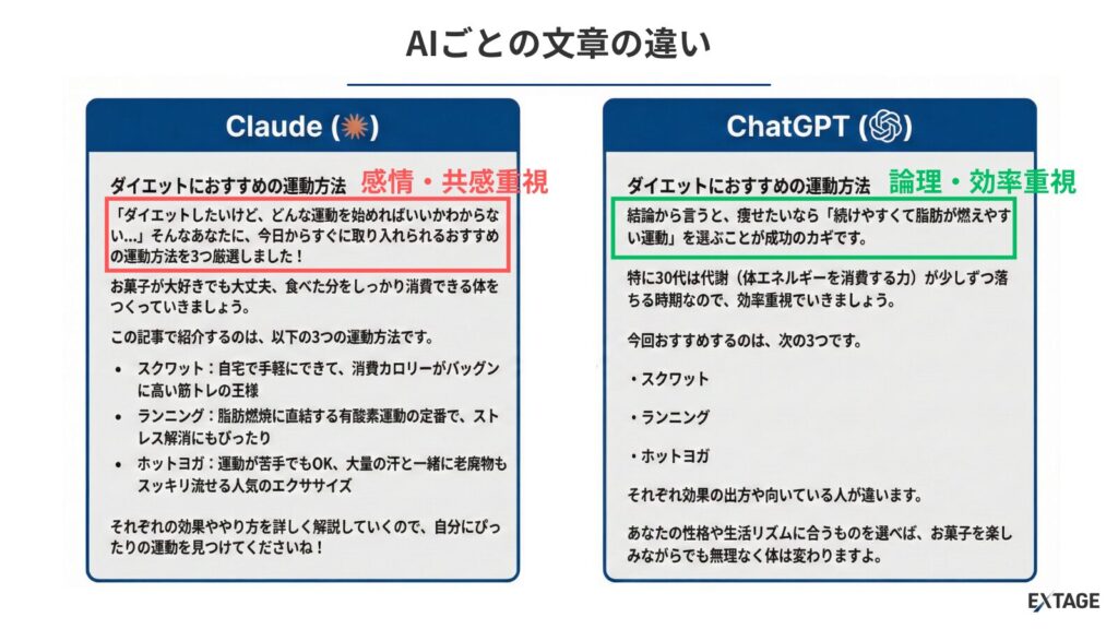 AIごとの文章の違い
