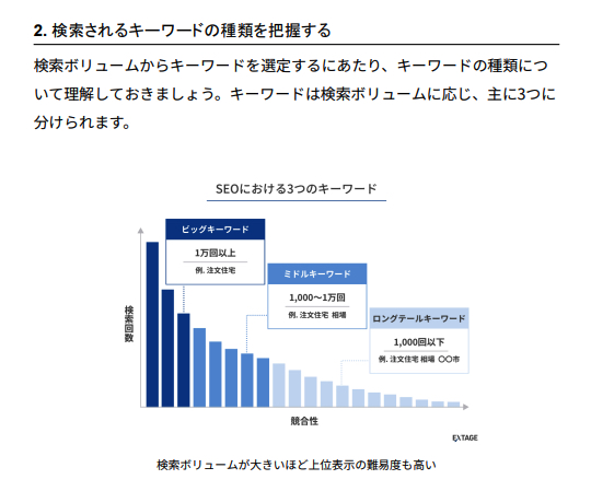 ホワイトペーパーのデザインの例