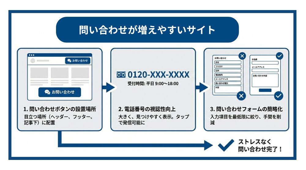 問い合わせにつながりやすい士業サイトの特徴