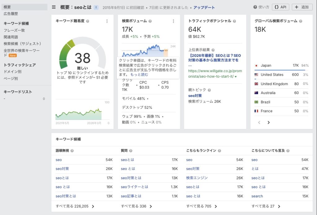エイチレフスのキーワードエクスプローラー