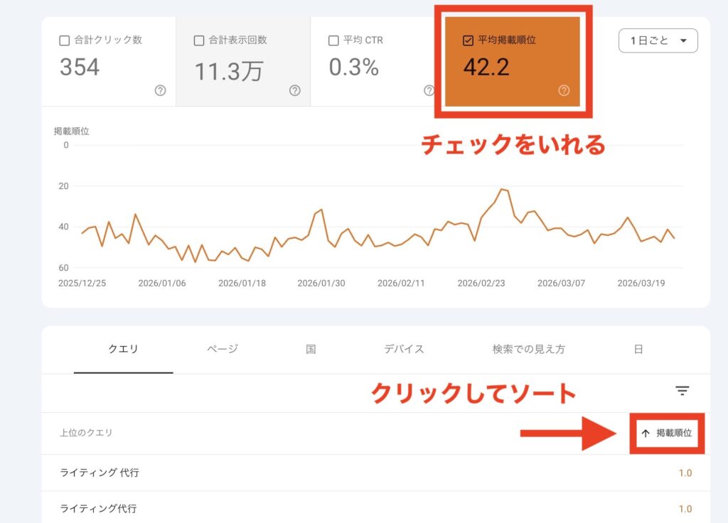 Googleサーチコンソールの検索パフォーマンス>クエリタブを開いて「掲載順位」を表示させる