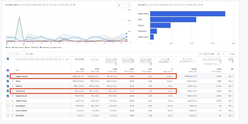 GA4でSEOとリスティングのセッション・CVを確認する