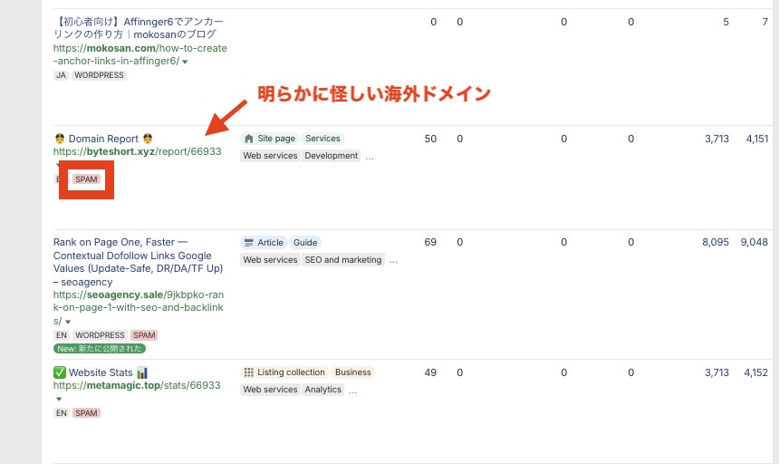 Ahrefsの外部リンク