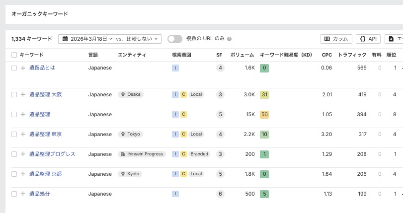 Ahrefsの獲得キーワードの例