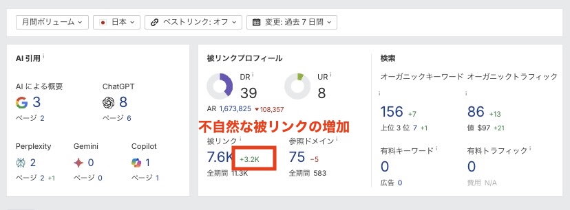 Ahrefsの不自然な被リンクの増加
