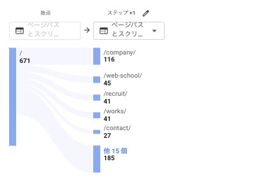 GA4の経路データ探索