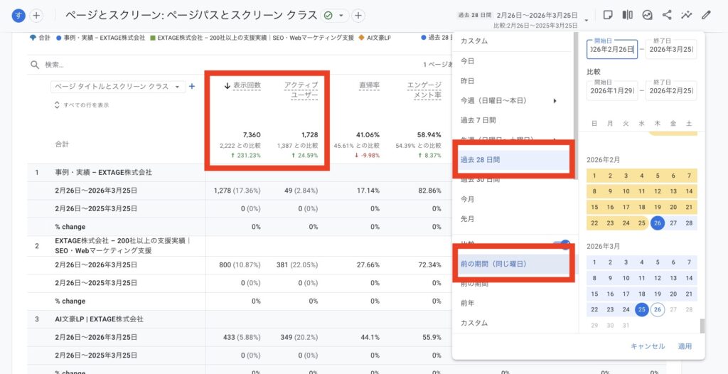 Googleアナリティクスのレポート>エンゲージメント>ページとスクリーンで直近1ヵ月のアクセス(表示回数・セッション・ユーザー数)を確認