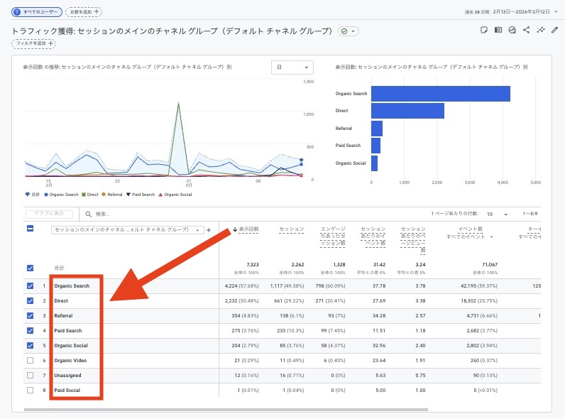 Google アナリティクスのトラフィック獲得ページ