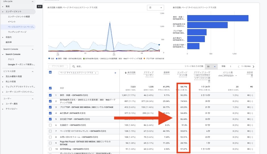 Google アナリティクスのページとスクリーンレポート