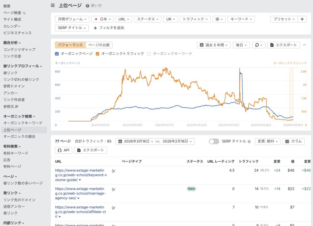 エイチレフスの上位ページレポート