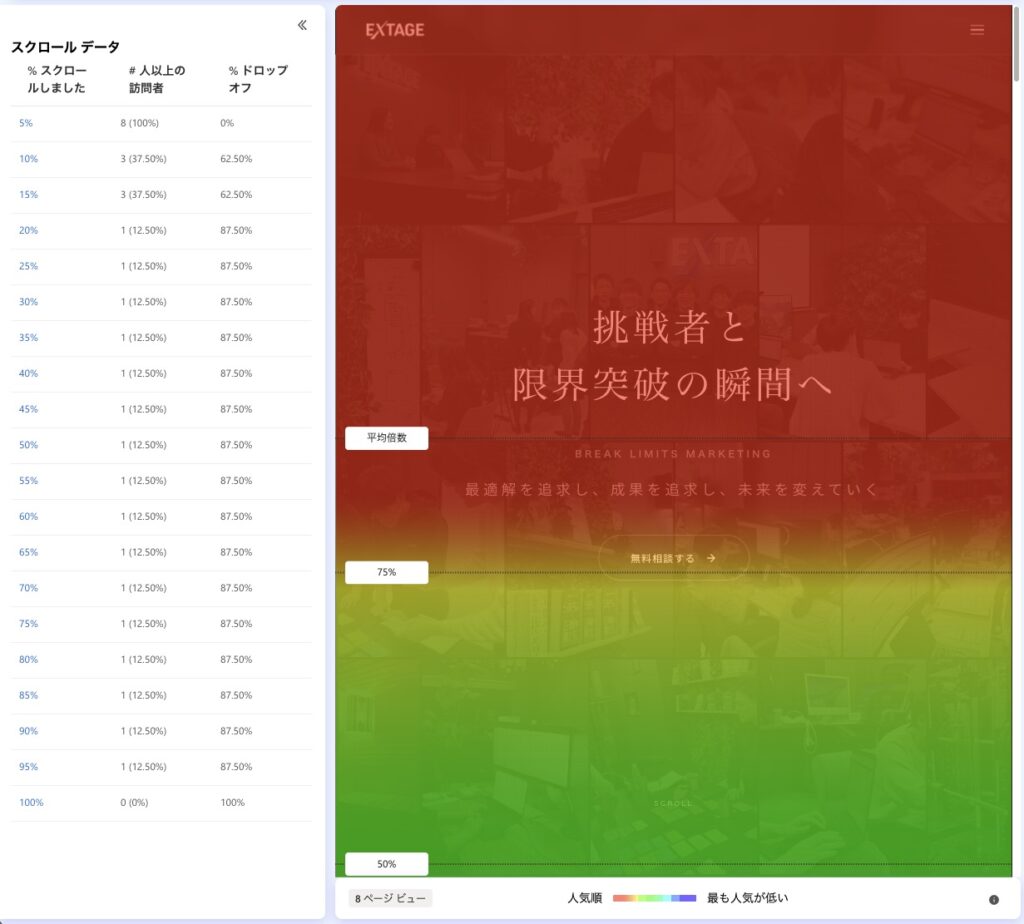 Microsoft Clarityでスクロール率を確認する