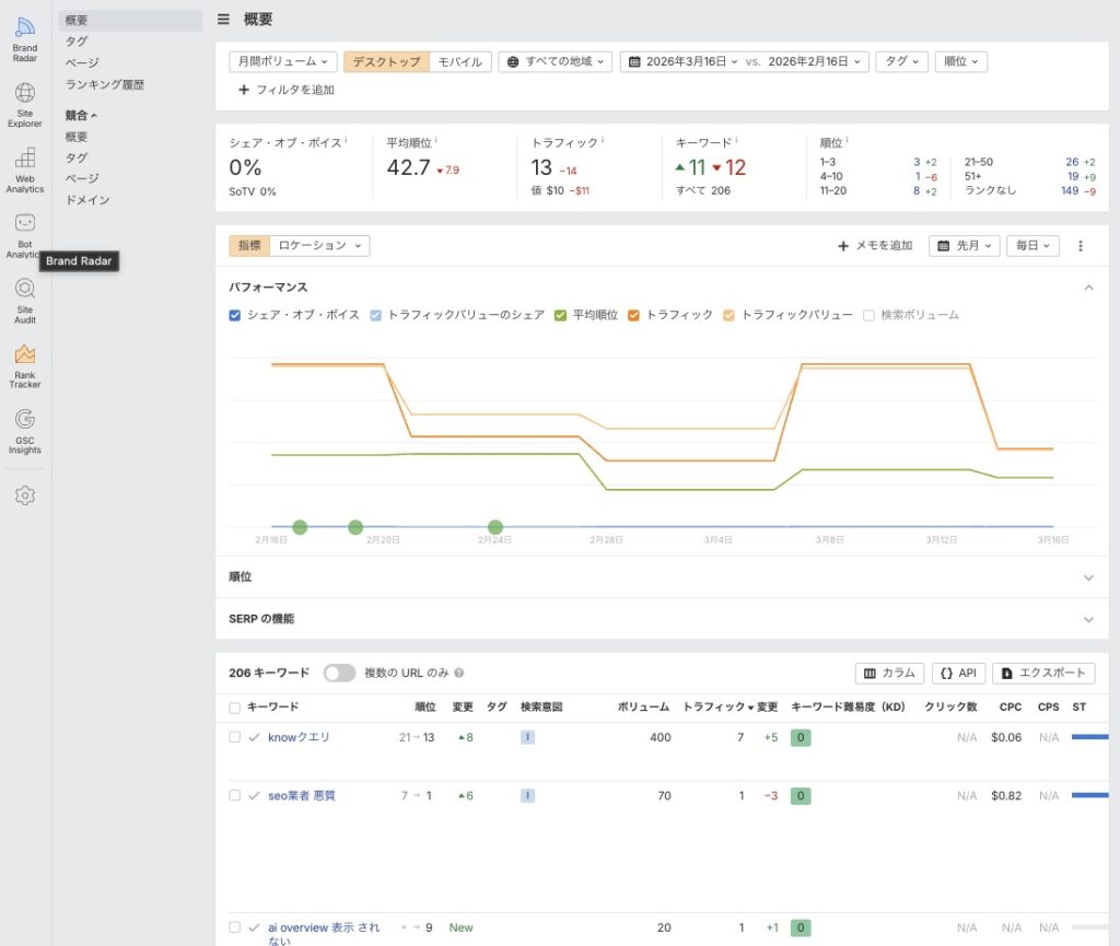 エイチレフスのランクトラッカーのキーワード一覧