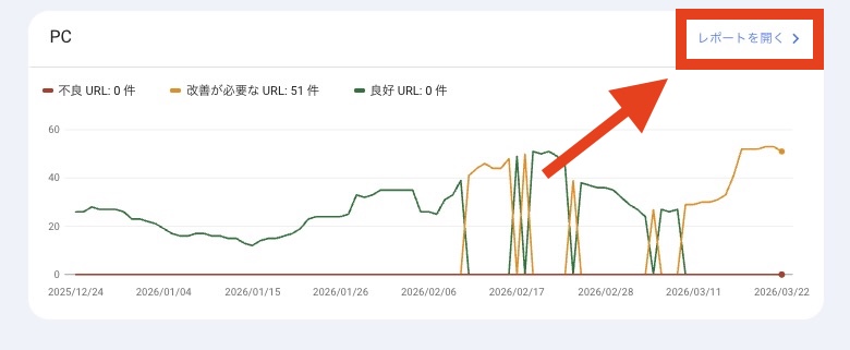 GSCのウェブに関する指標でレポートを開く