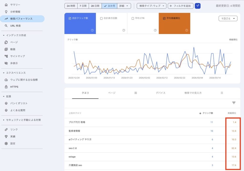 GSCで検索順位をチェックする
