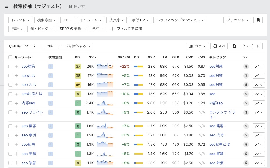 エイチレフスのサジェストキーワード