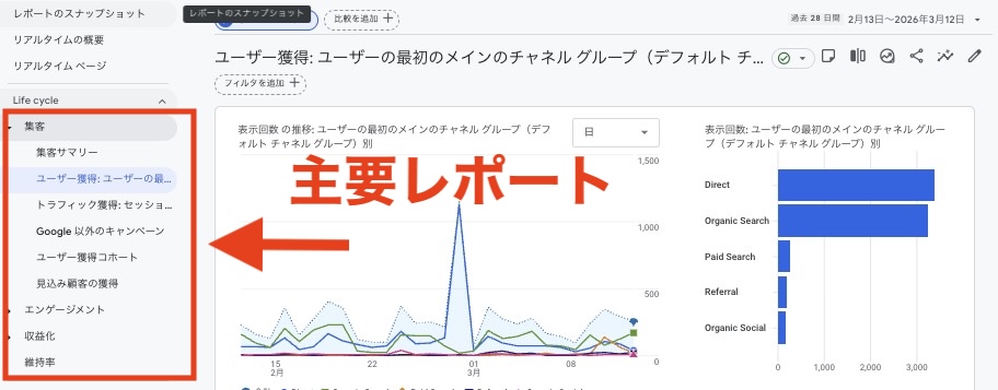 Googleアナリティクスのレポート