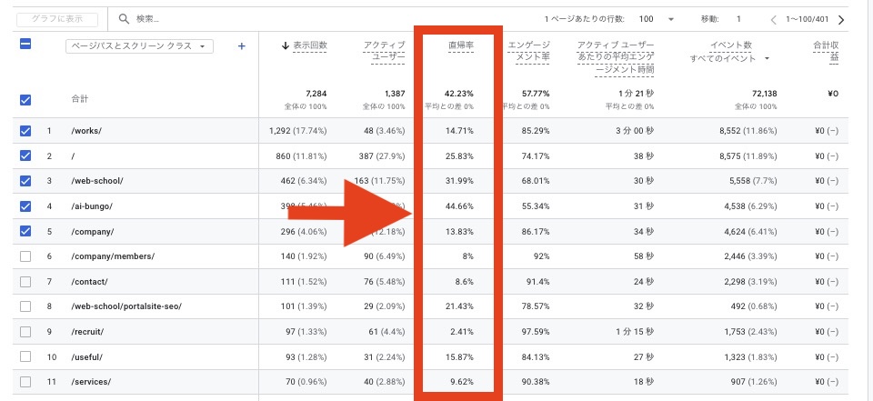 GA4で離脱率を見る