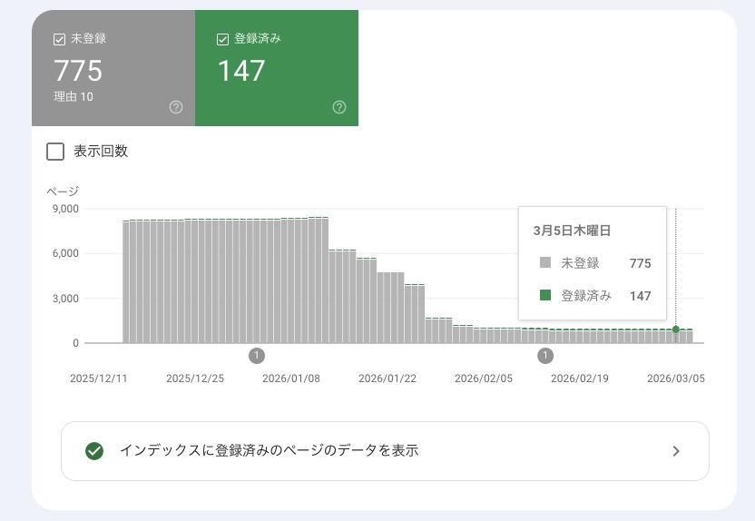 Googleサーチコンソールのインデックス状況