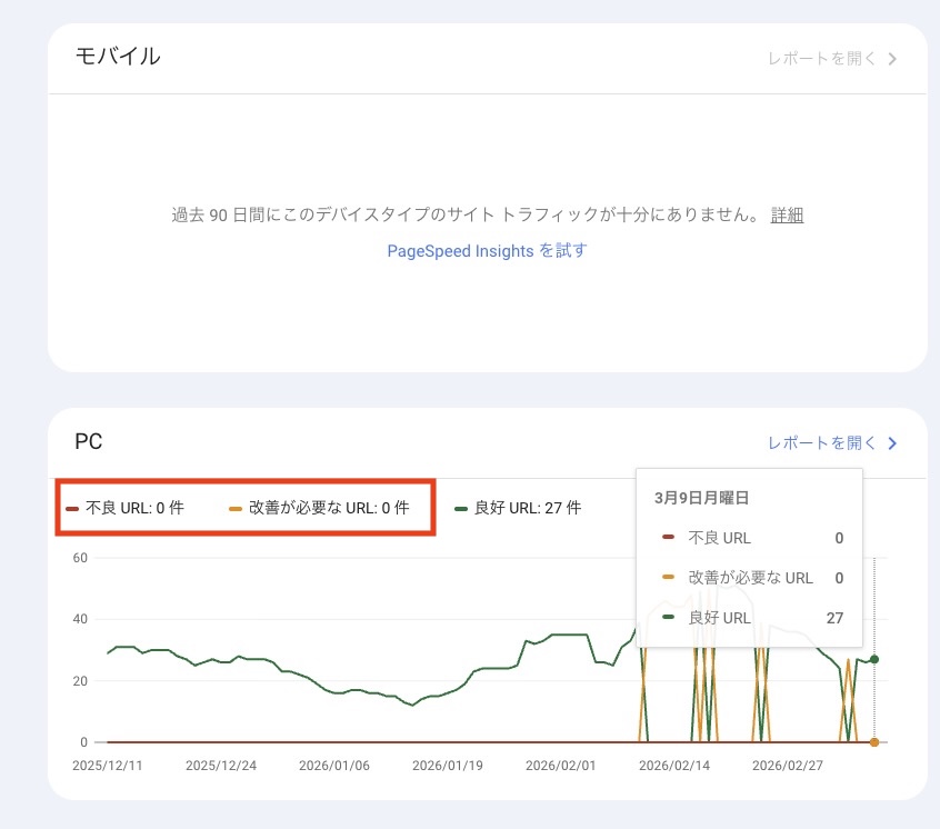 Googleサーチコンソールのウェブに関する指標
