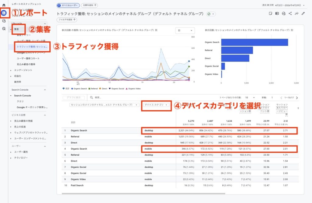GA4でデバイス別の流入比率を確認する画面