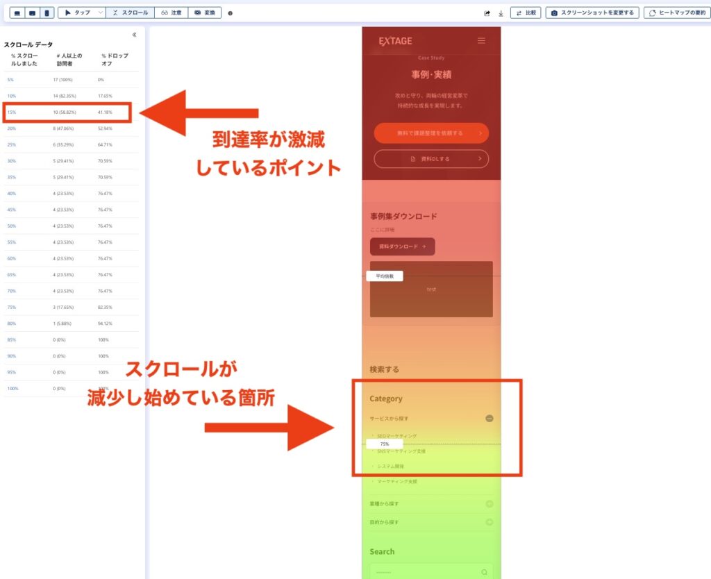 スクロールヒートマップでページ到達率を表示する画面