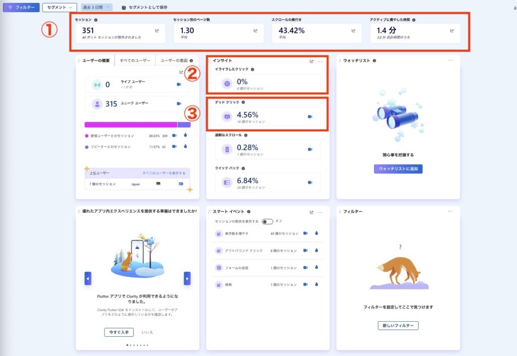 Clarityダッシュボードの主要メトリクス画面