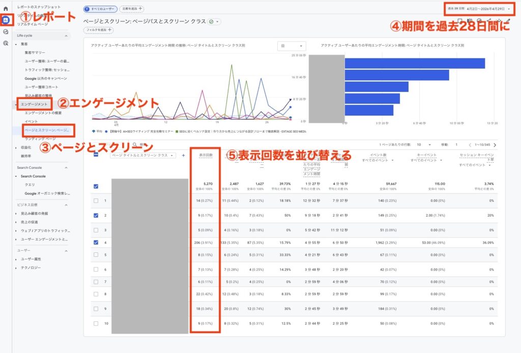 GA4のページパスとスクリーンクラスのレポート画面