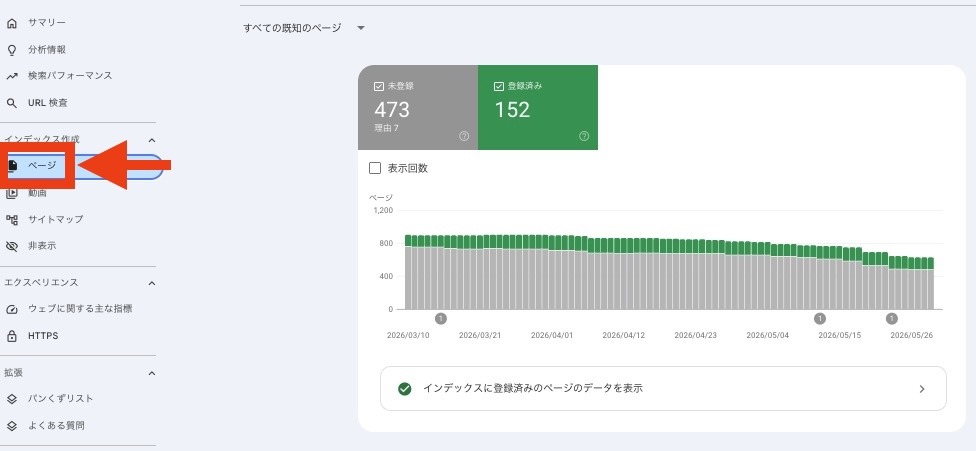 Googleサーチコンソールでページレポートを見る